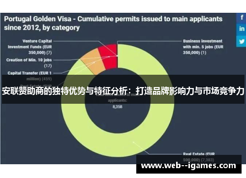 安联赞助商的独特优势与特征分析:打造品牌影响力与市场竞争力 安联赞助商的独特优势与特征分析:打造品牌影响力与市场竞争力