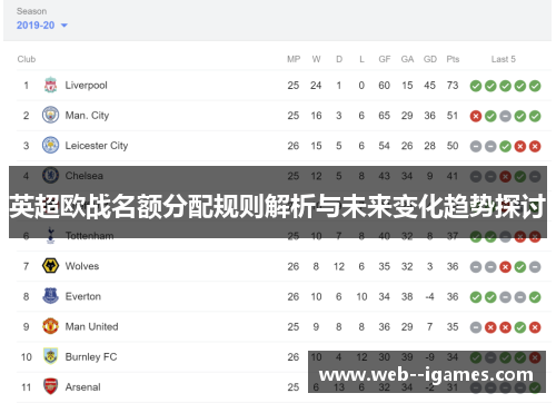 英超欧战名额分配规则解析与未来变化趋势探讨