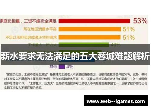 薪水要求无法满足的五大蓉城难题解析 薪水要求无法满足的五大蓉城难题解析