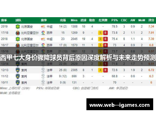西甲七大身价骤降球员背后原因深度解析与未来走势预测 西甲七大身价骤降球员背后原因深度解析与未来走势预测