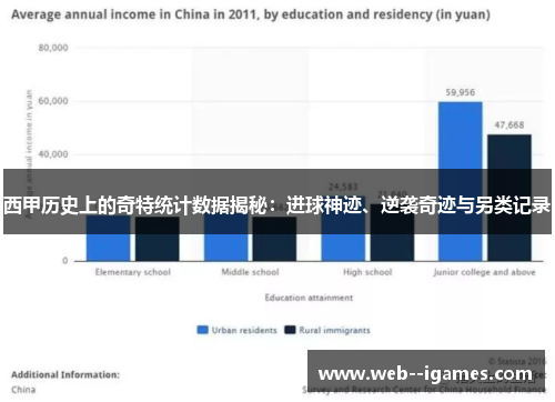 西甲历史上的奇特统计数据揭秘:进球神迹、逆袭奇迹与另类记录 西甲历史上的奇特统计数据揭秘:进球神迹、逆袭奇迹与另类记录