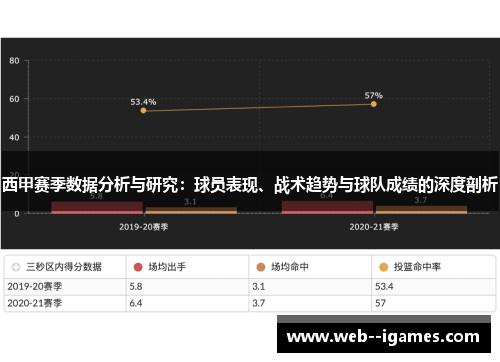 西甲赛季数据分析与研究:球员表现、战术趋势与球队成绩的深度剖析 西甲赛季数据分析与研究:球员表现、战术趋势与球队成绩的深度剖析