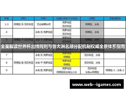 全面解读世界杯出线规则与各大洲名额分配机制权威全景体系指南 全面解读世界杯出线规则与各大洲名额分配机制权威全景体系指南