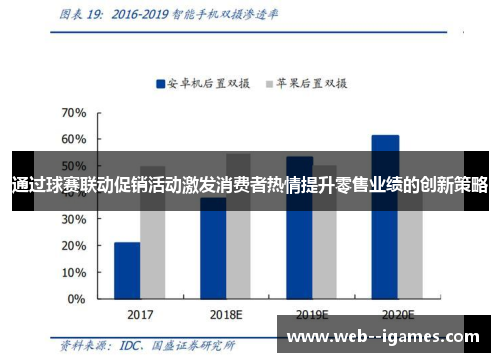 通过球赛联动促销活动激发消费者热情提升零售业绩的创新策略